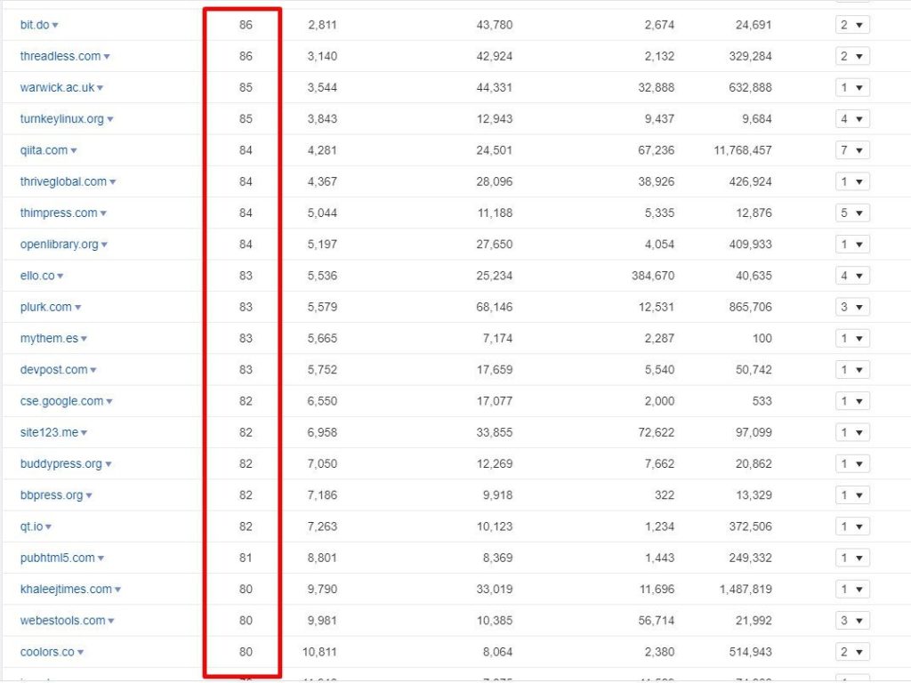 Backlink social có chỉ số DA, PA, DR, UR cao