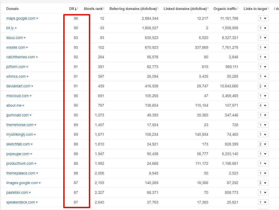 Backlink có chỉ số DA cao
