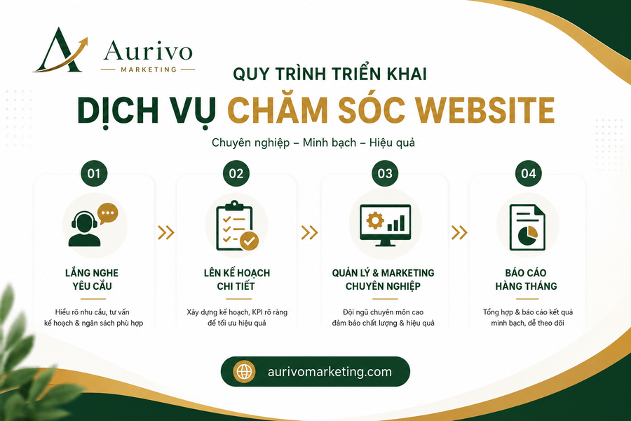 Chăm sóc website chuyên nghiệp