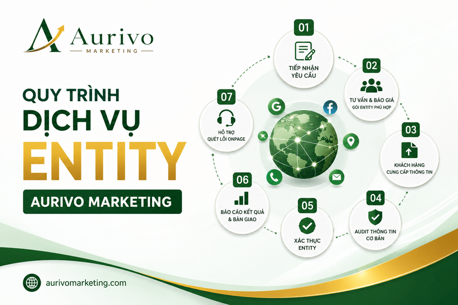 Dịch vụ Entity trọn gói