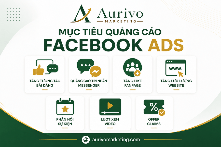 Tối ưu quảng cáo Facebook