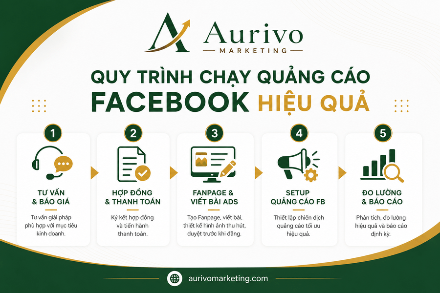 Thuê chạy quảng cáo Facebook chuyên nghiệp