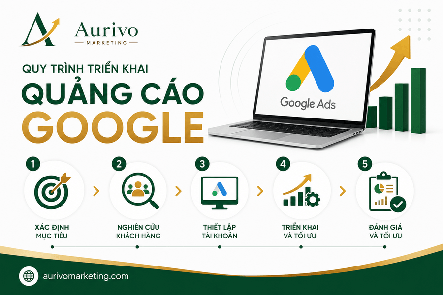 Dịch vụ quảng cáo Google trọn gói